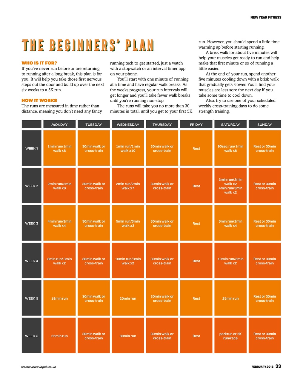 Women’s Running Preview Pages