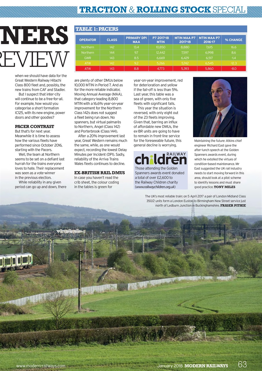 Modern Railways Preview Pages
