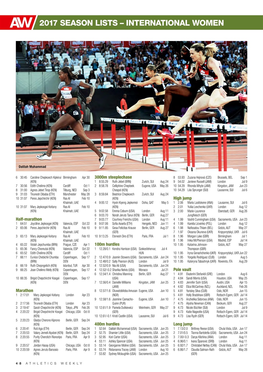 AW – Athletics Weekly Magazine Preview Pages