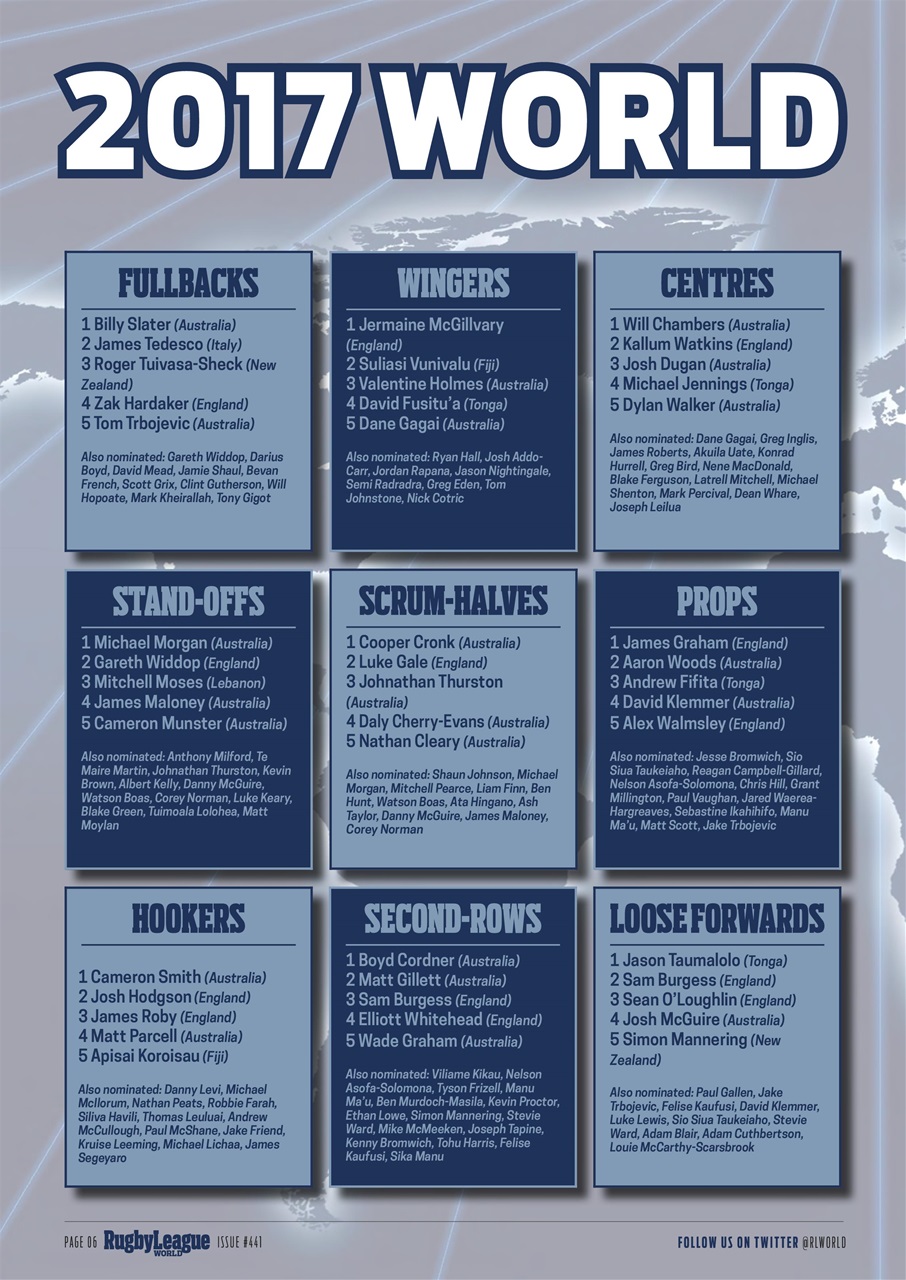 Rugby League World Preview Pages
