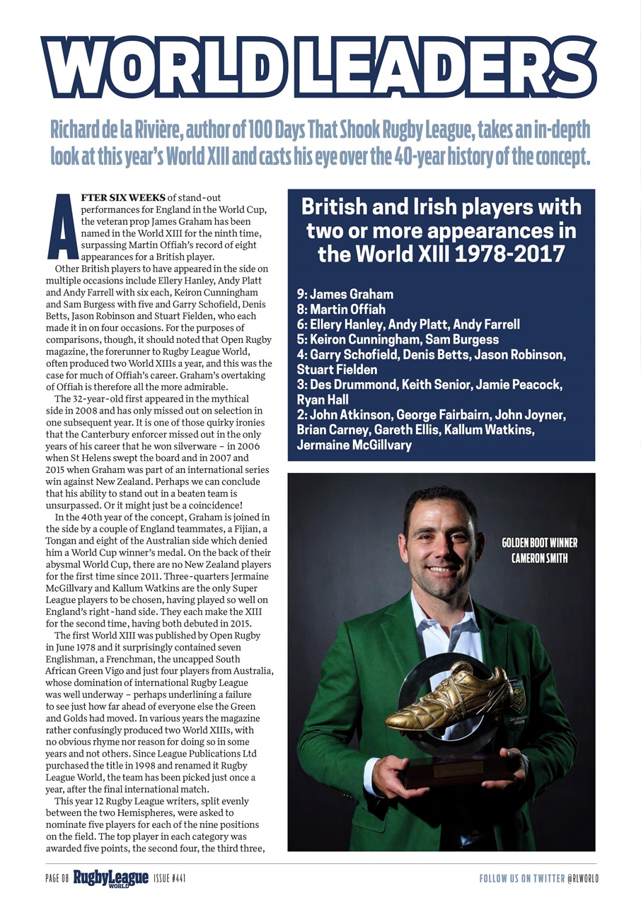 Rugby League World Preview Pages