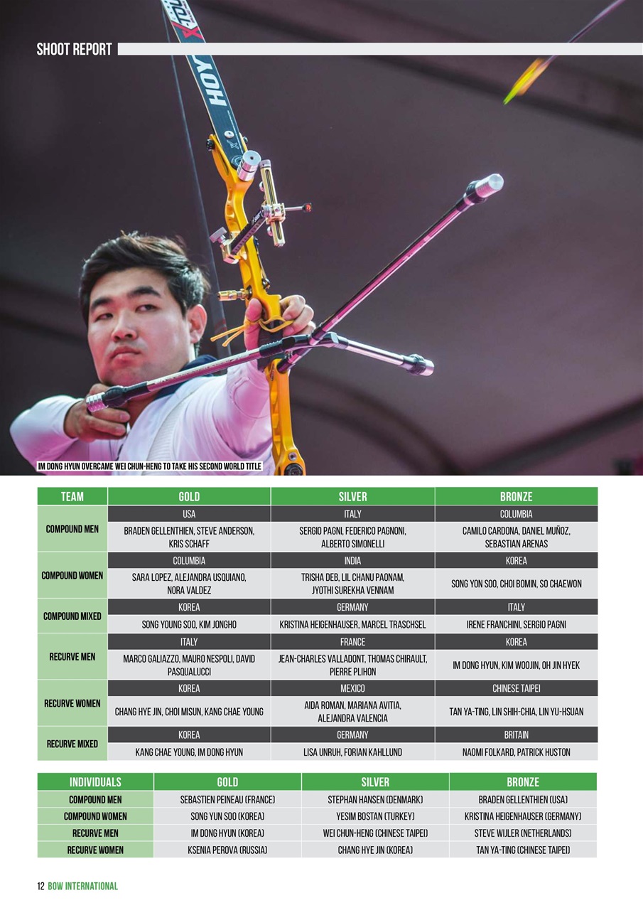 Bow International Preview Pages