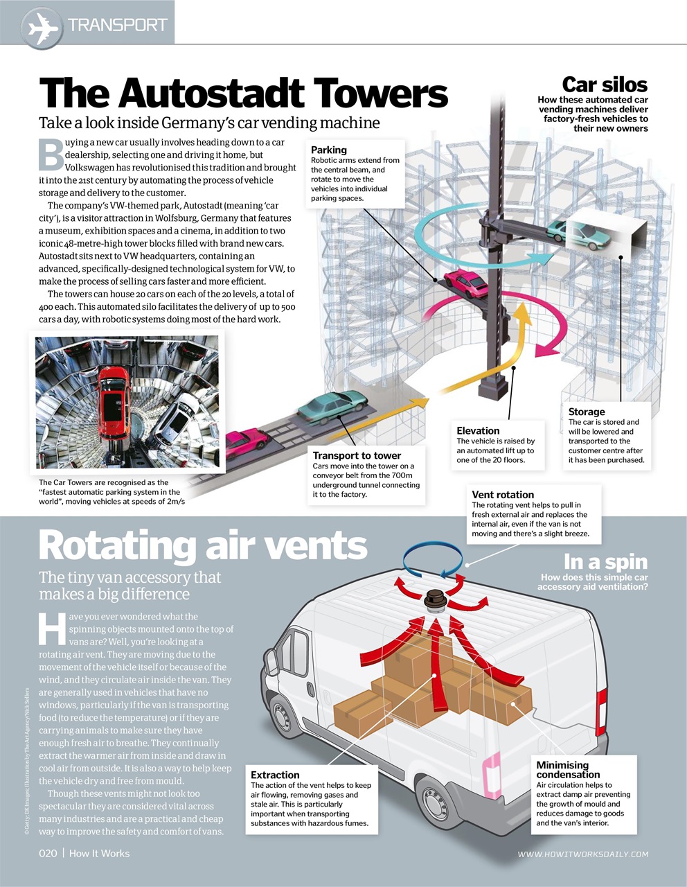How It Works Preview Pages
