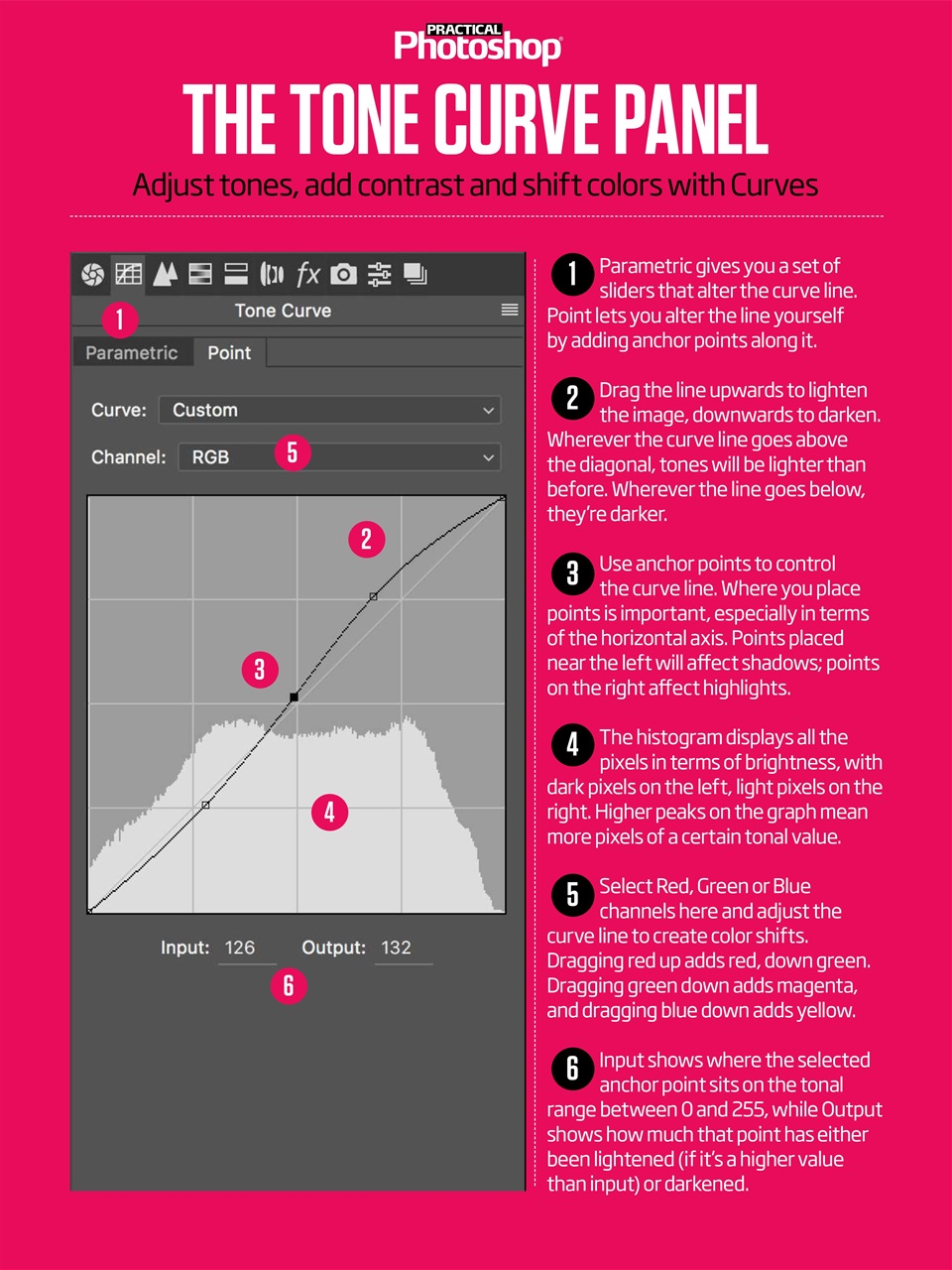 Practical Photoshop Preview Pages