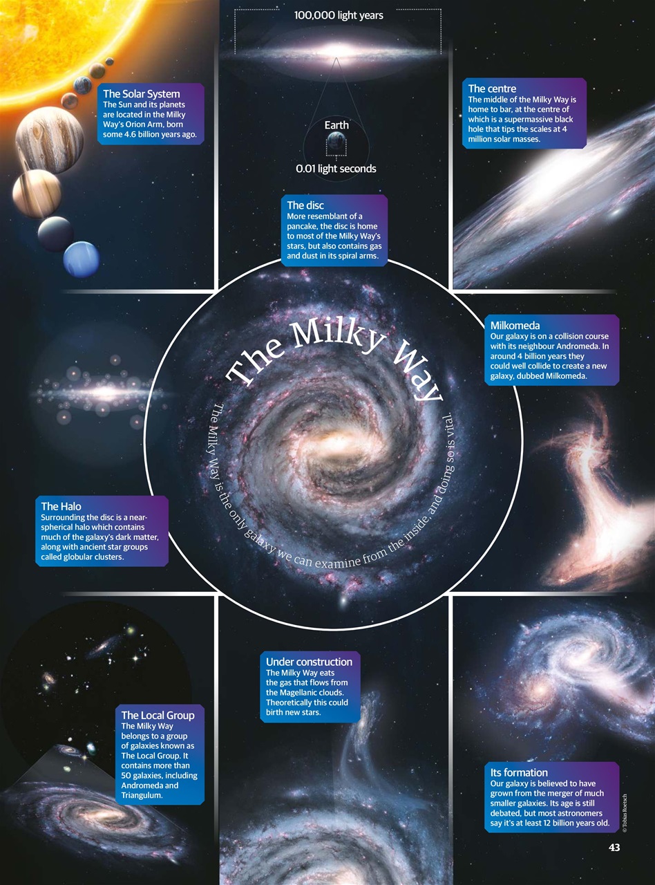 All About Space Preview Pages