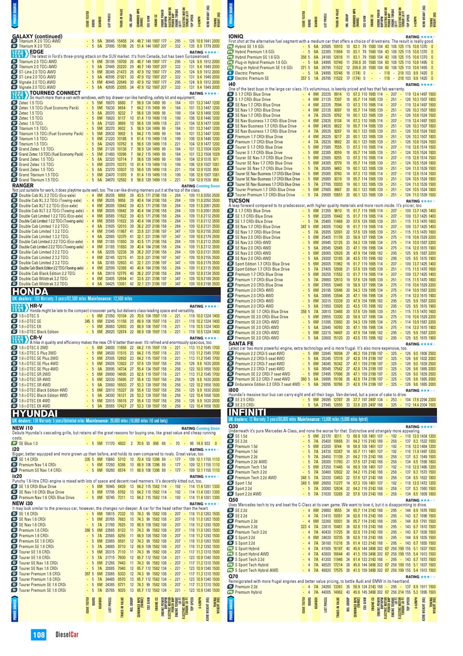 Diesel&EcoCar Magazine Preview Pages