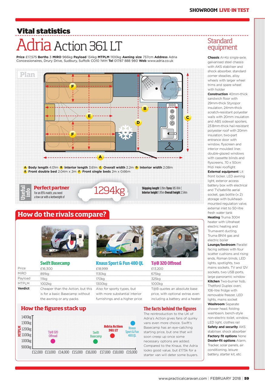 Practical Caravan Preview Pages