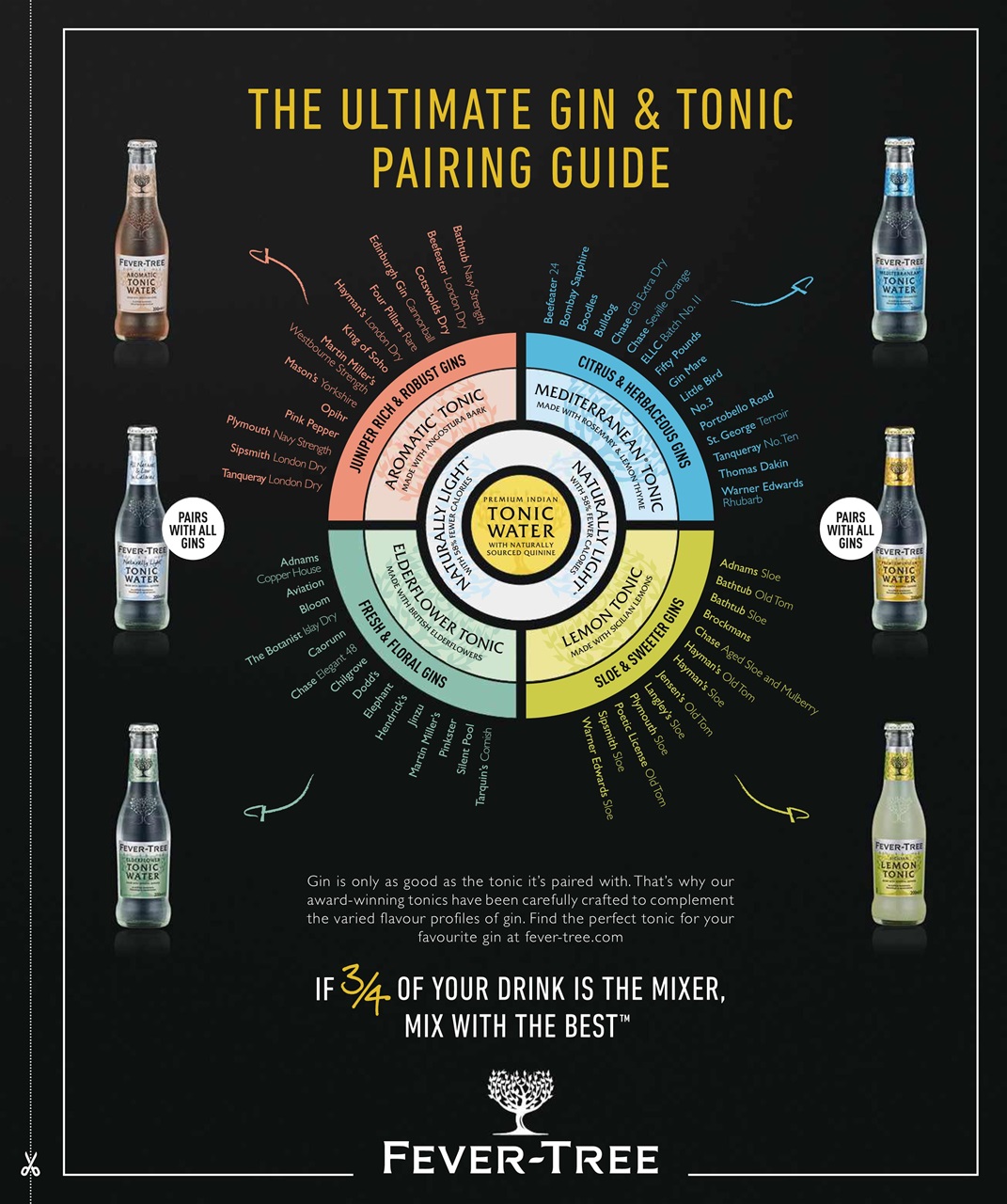 Olive Magazine Preview Pages