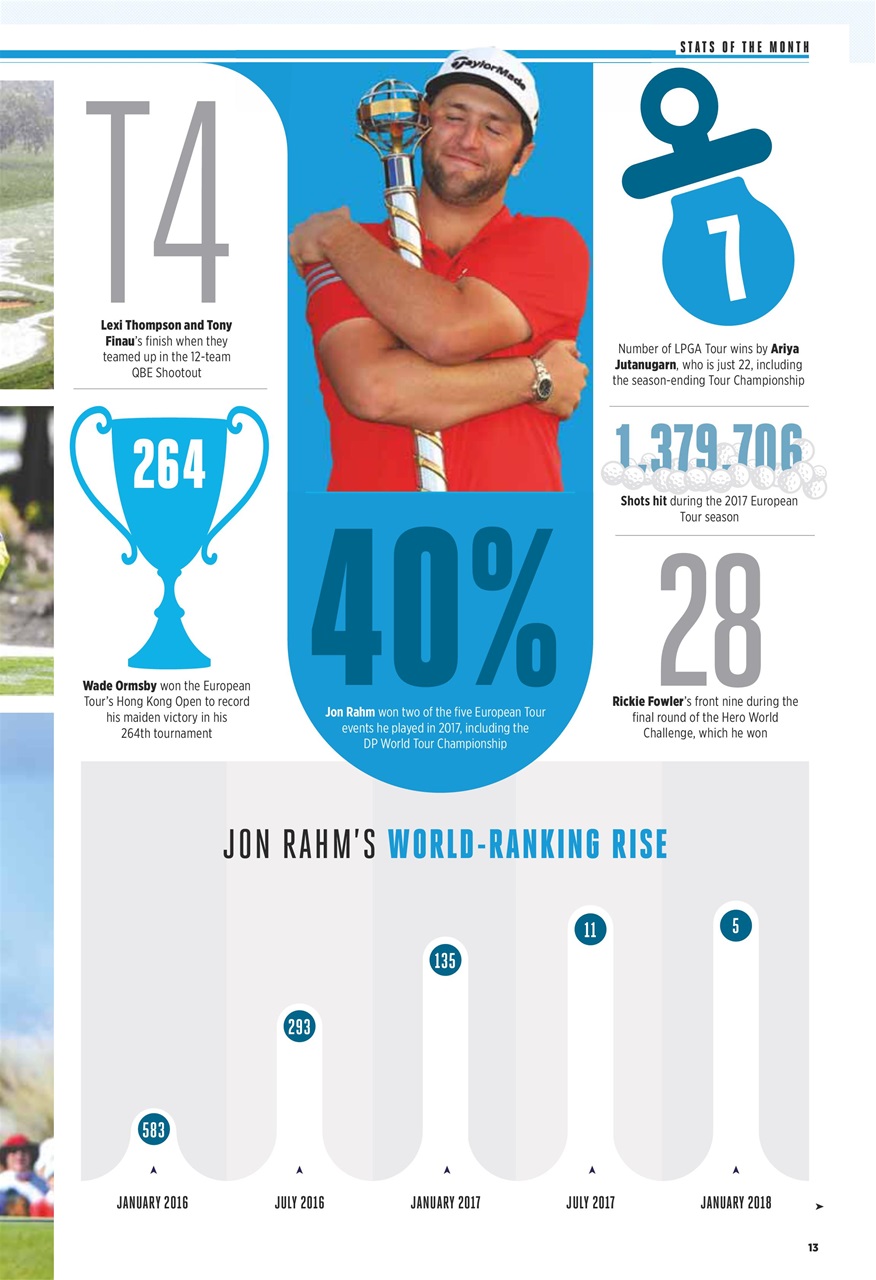 Golf Monthly Preview Pages