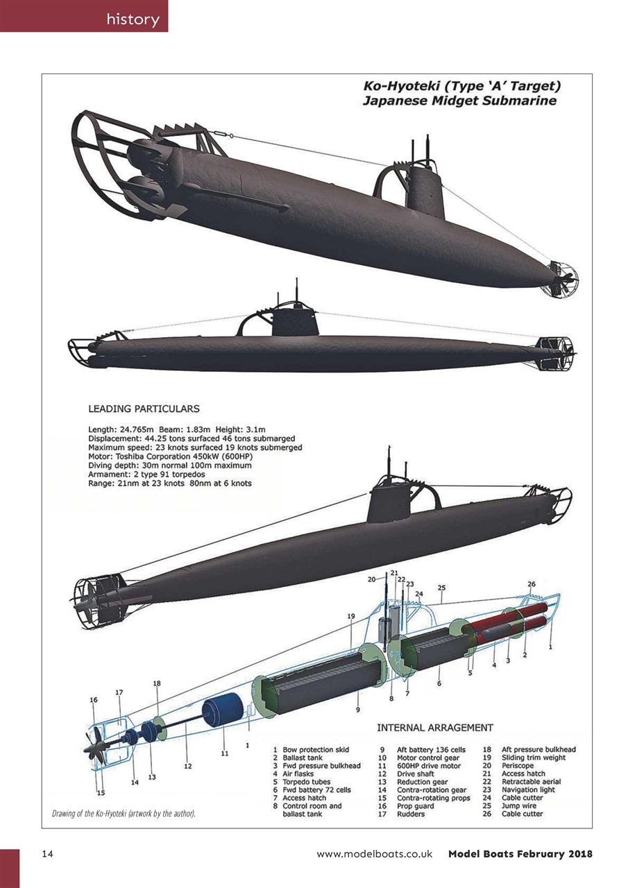 Model Boats Preview Pages