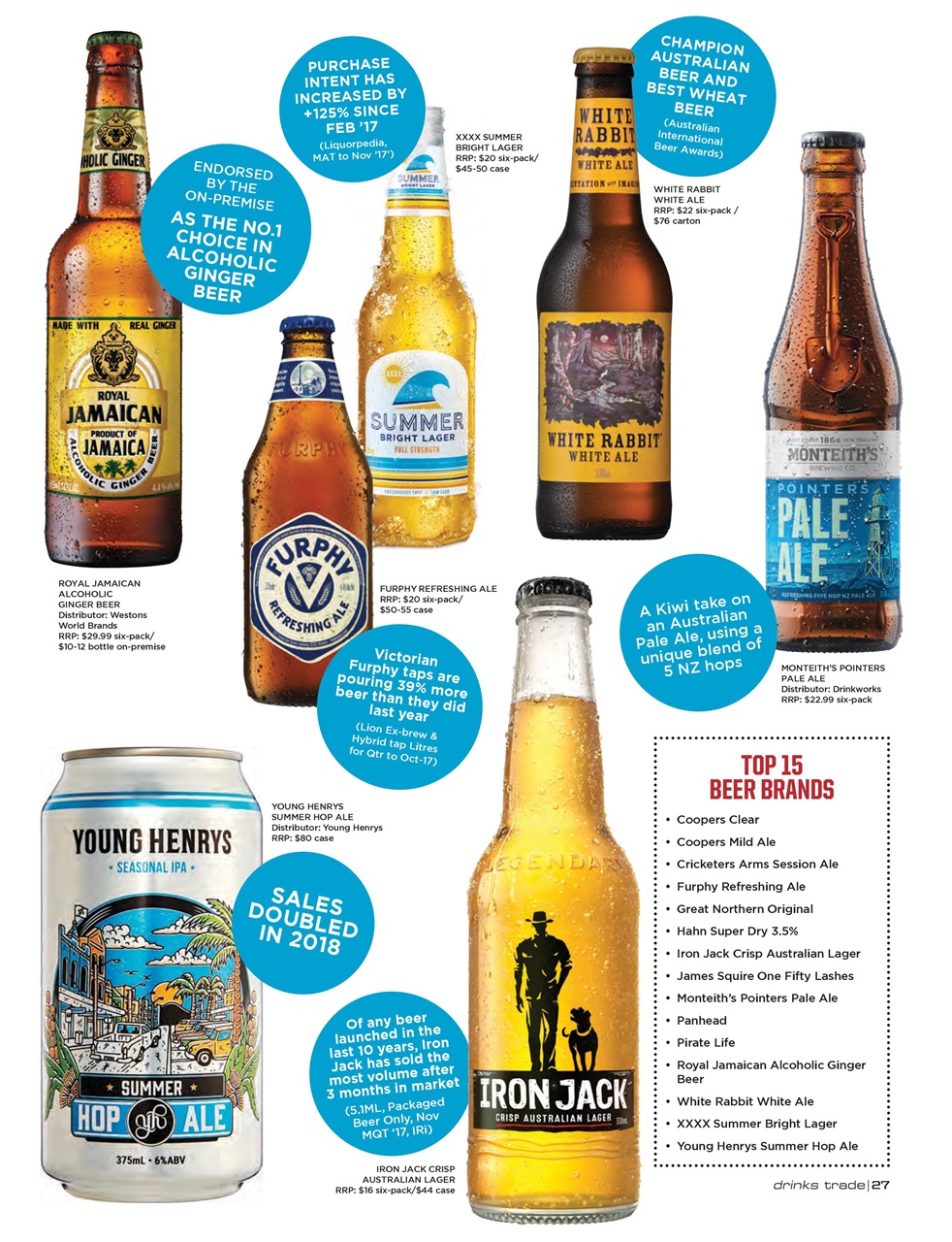 Drinks Trade Preview Pages