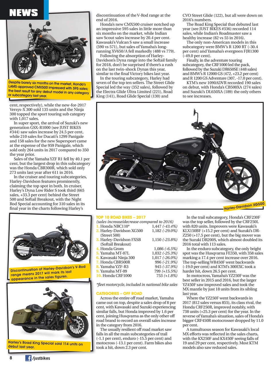 JUST BIKES Preview Pages