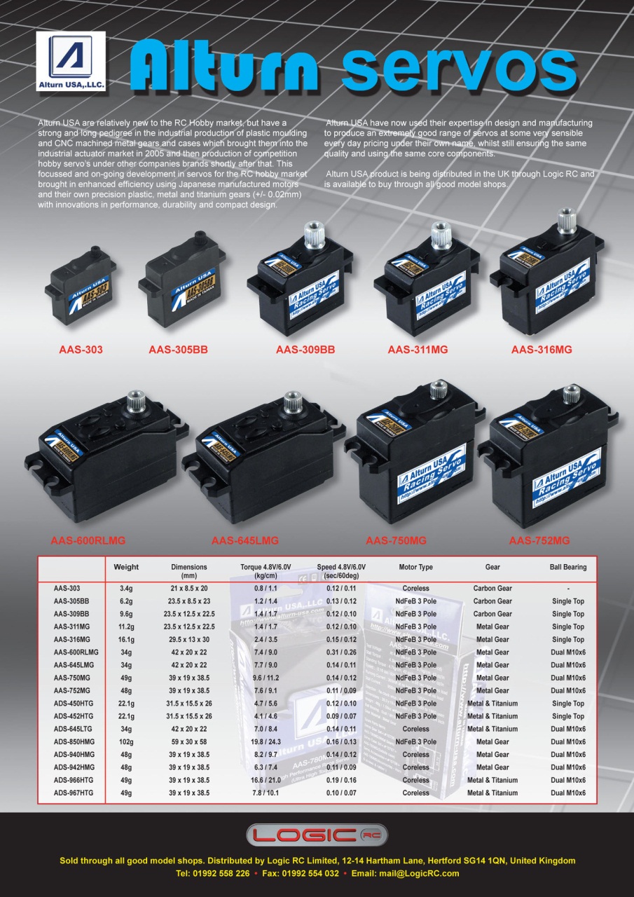 Radio Control Model Flyer Preview Pages
