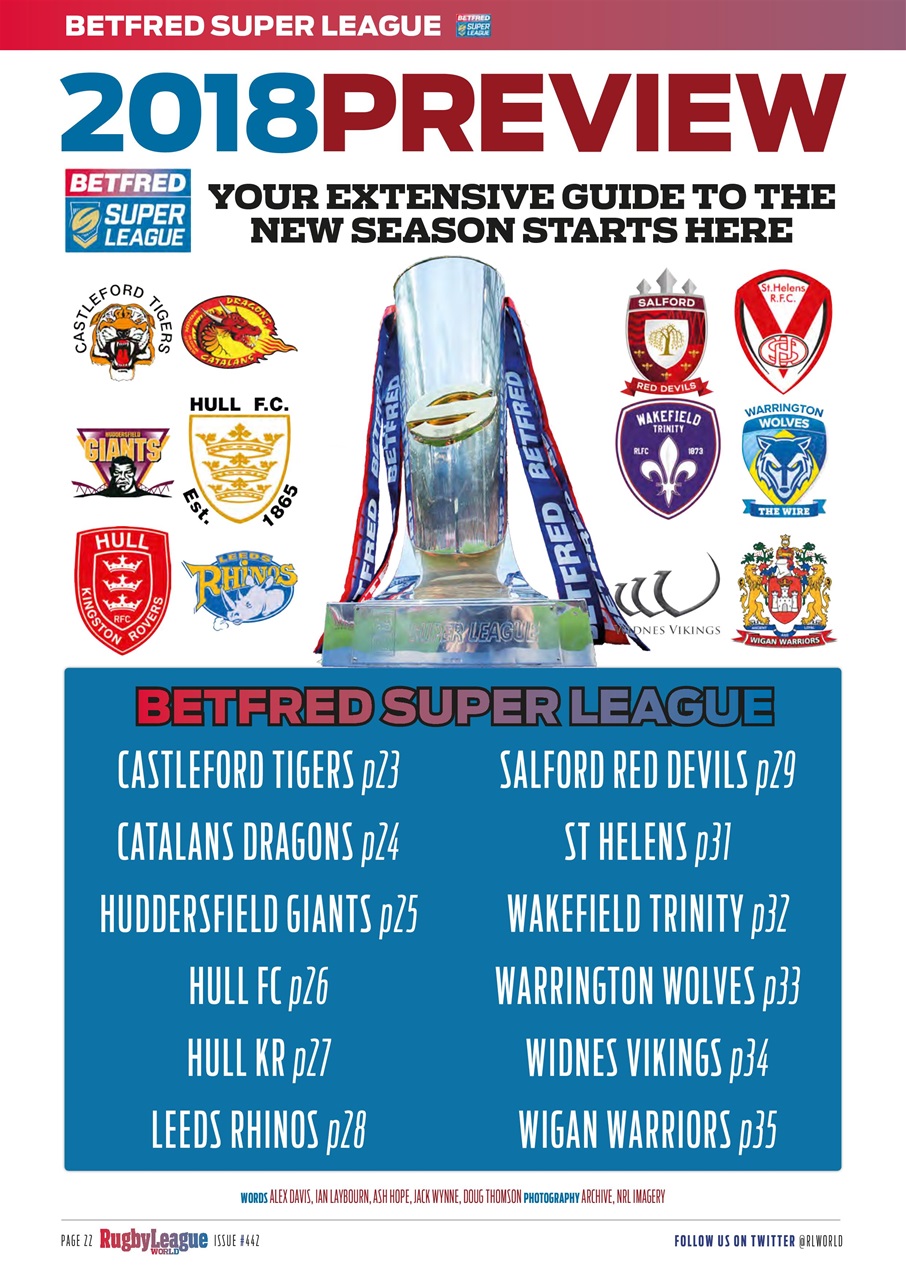 Rugby League World Preview Pages