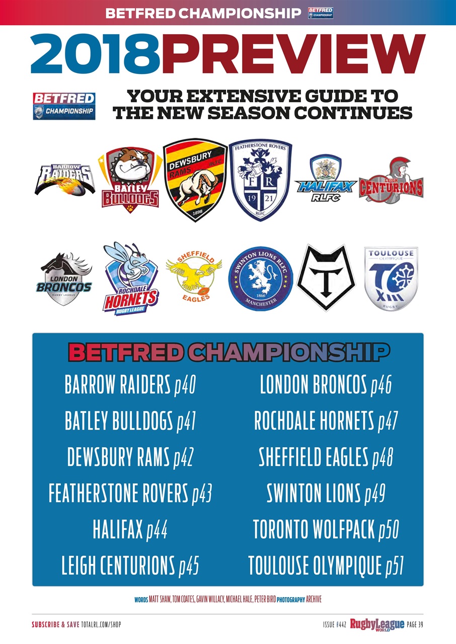 Rugby League World Preview Pages
