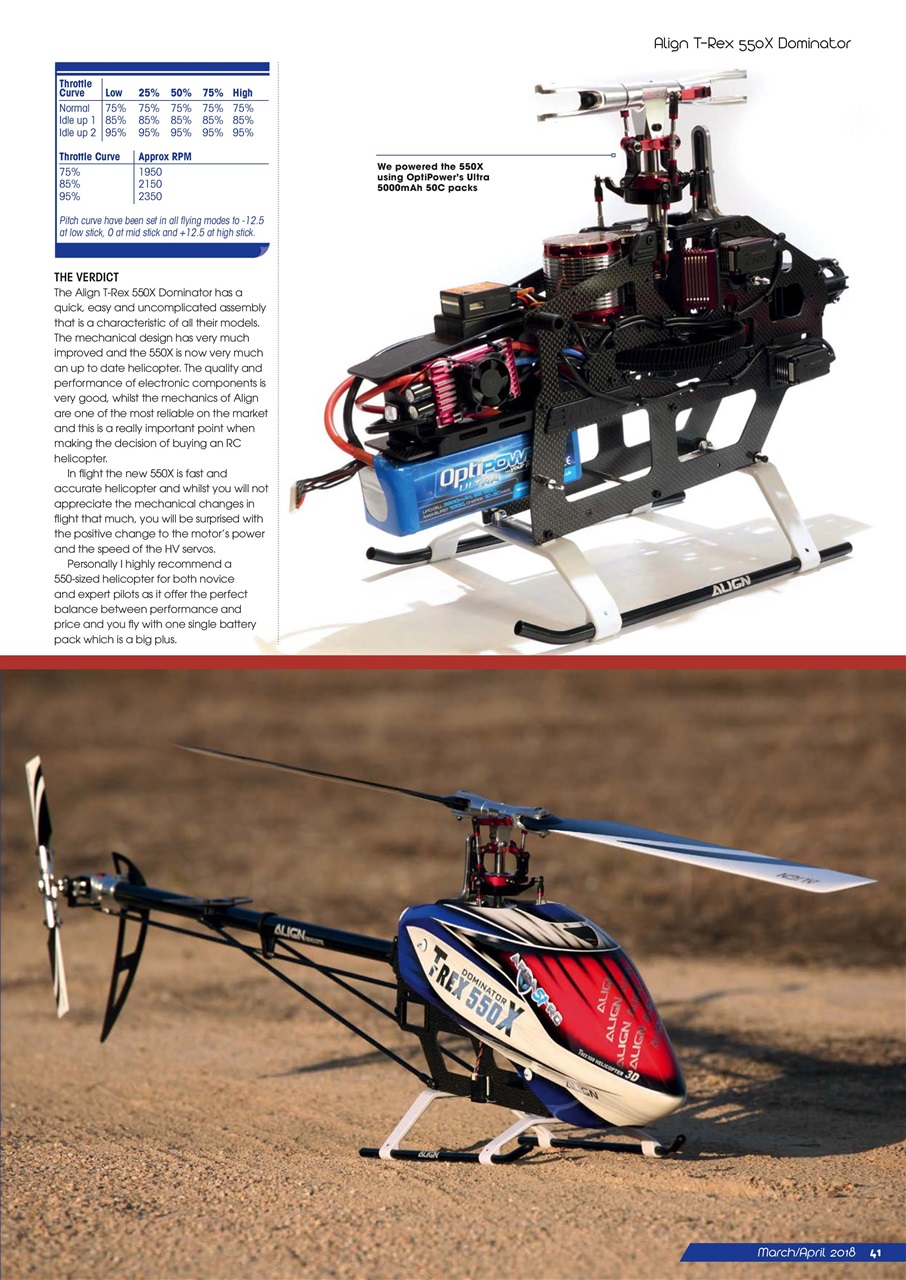 Radio Control Rotor World Preview Pages