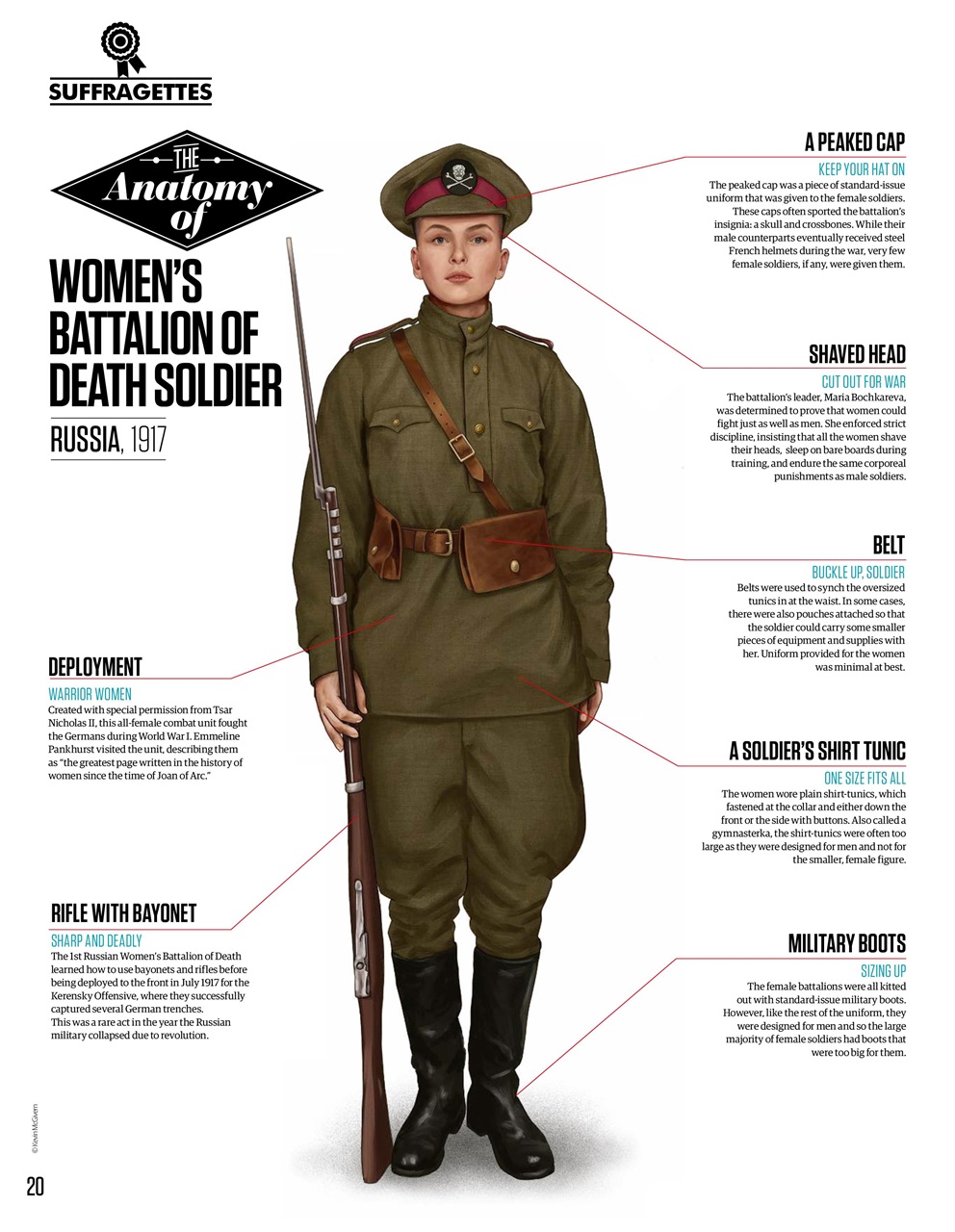 All About History Preview Pages