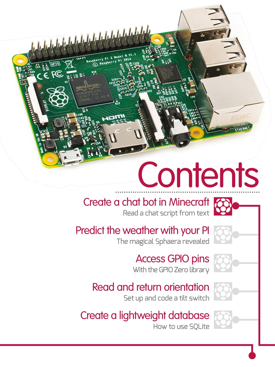 RasPi Preview Pages