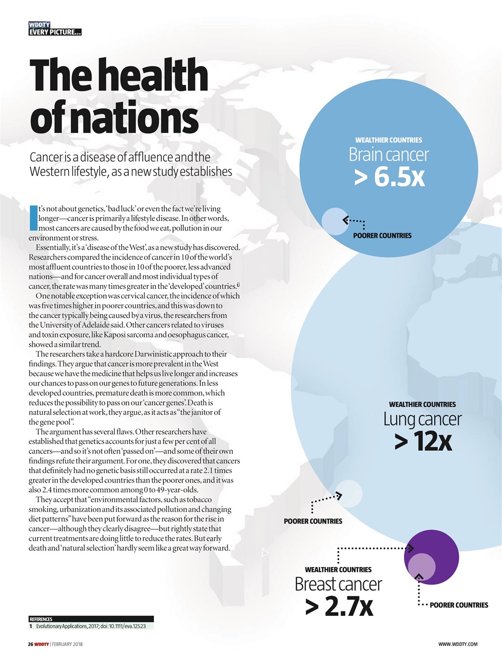 What Doctors Don't Tell You Preview Pages