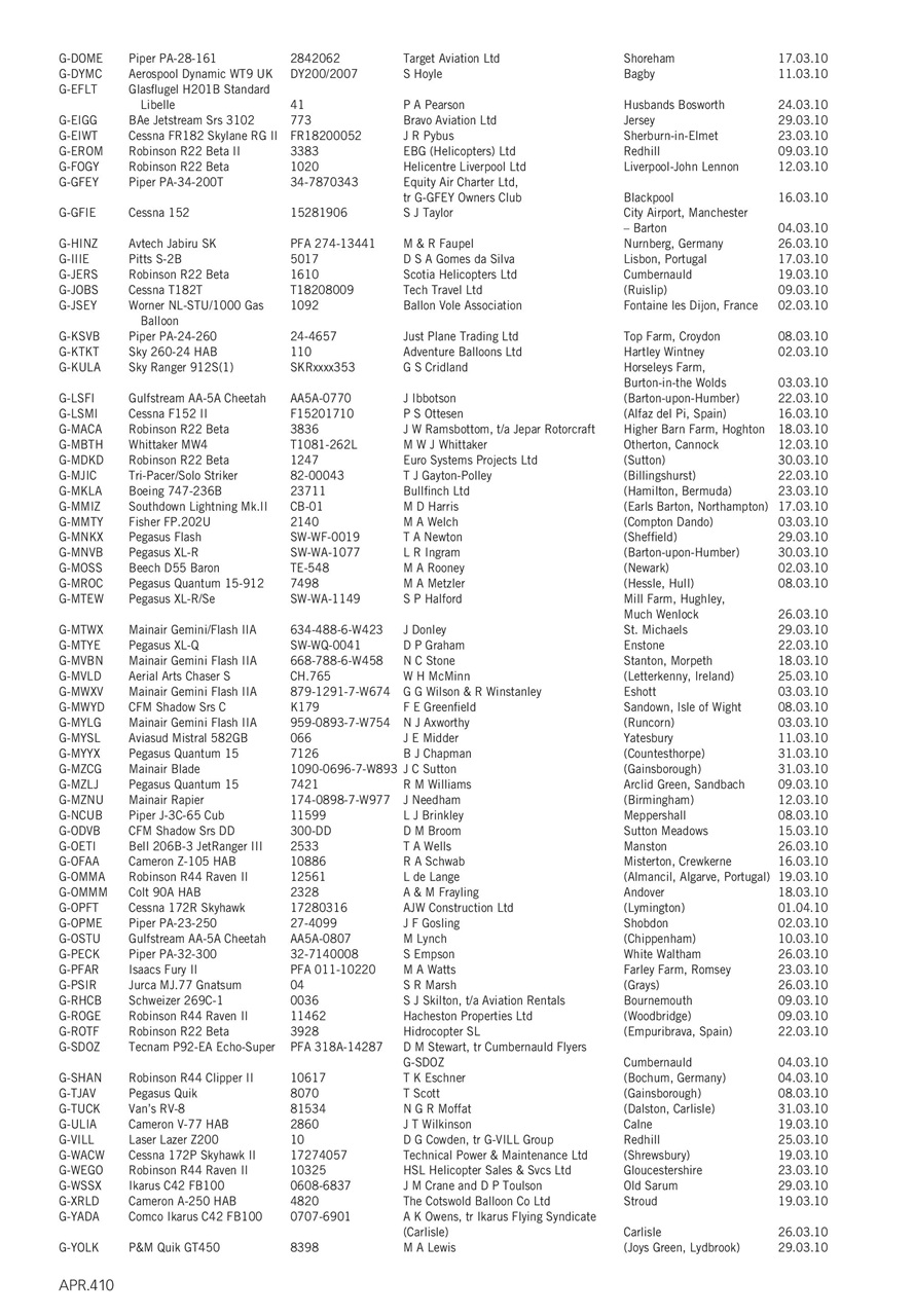 Air Britain News Preview Pages