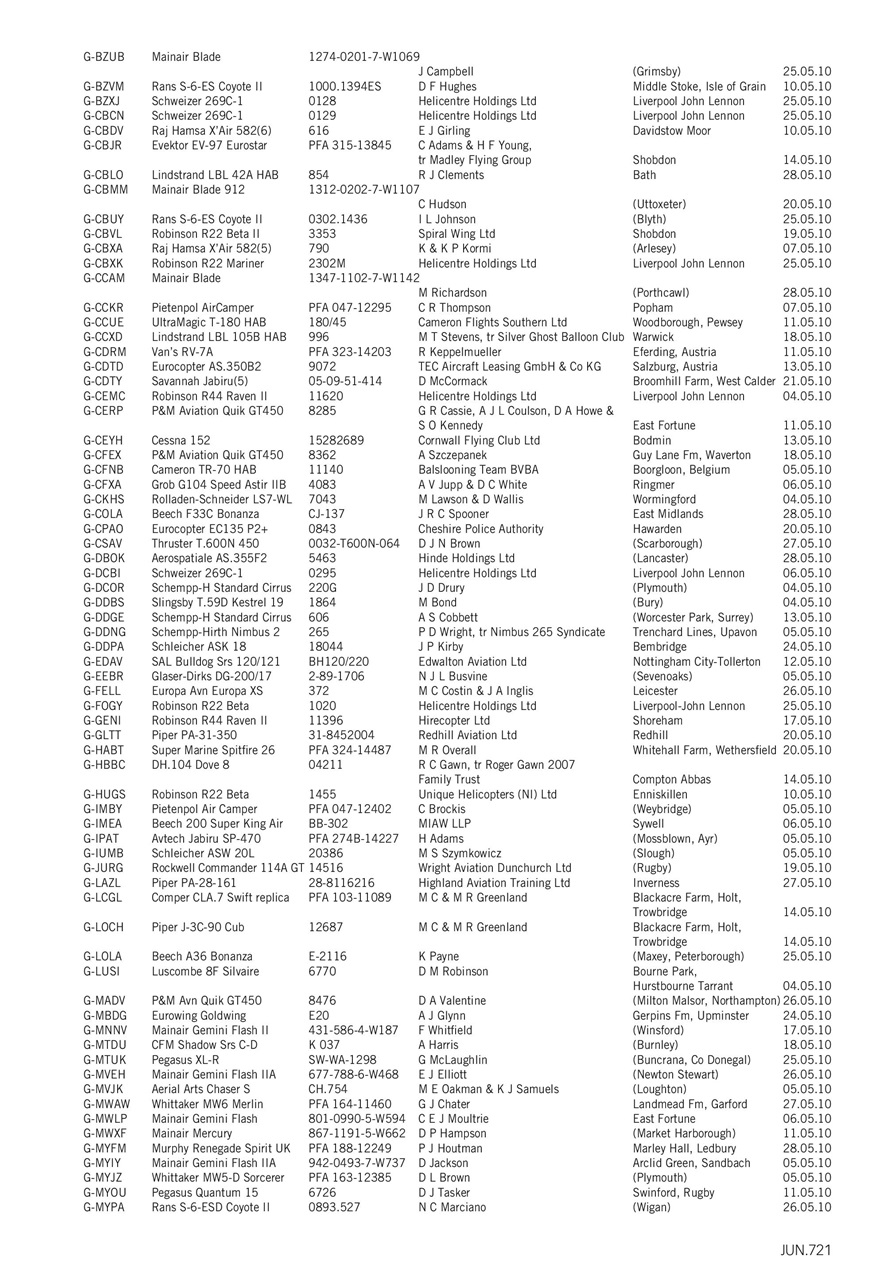 Air Britain News Preview Pages