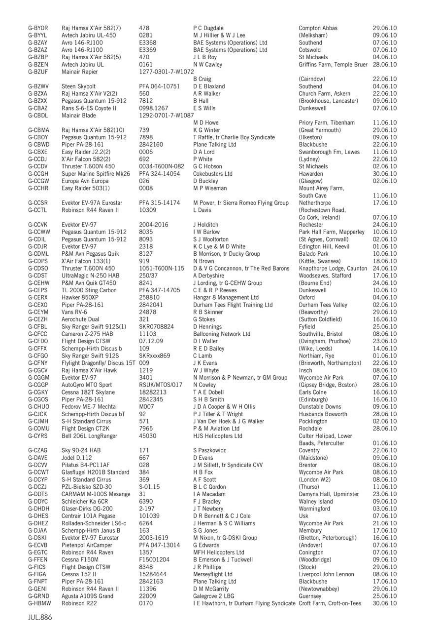 Air Britain News Preview Pages