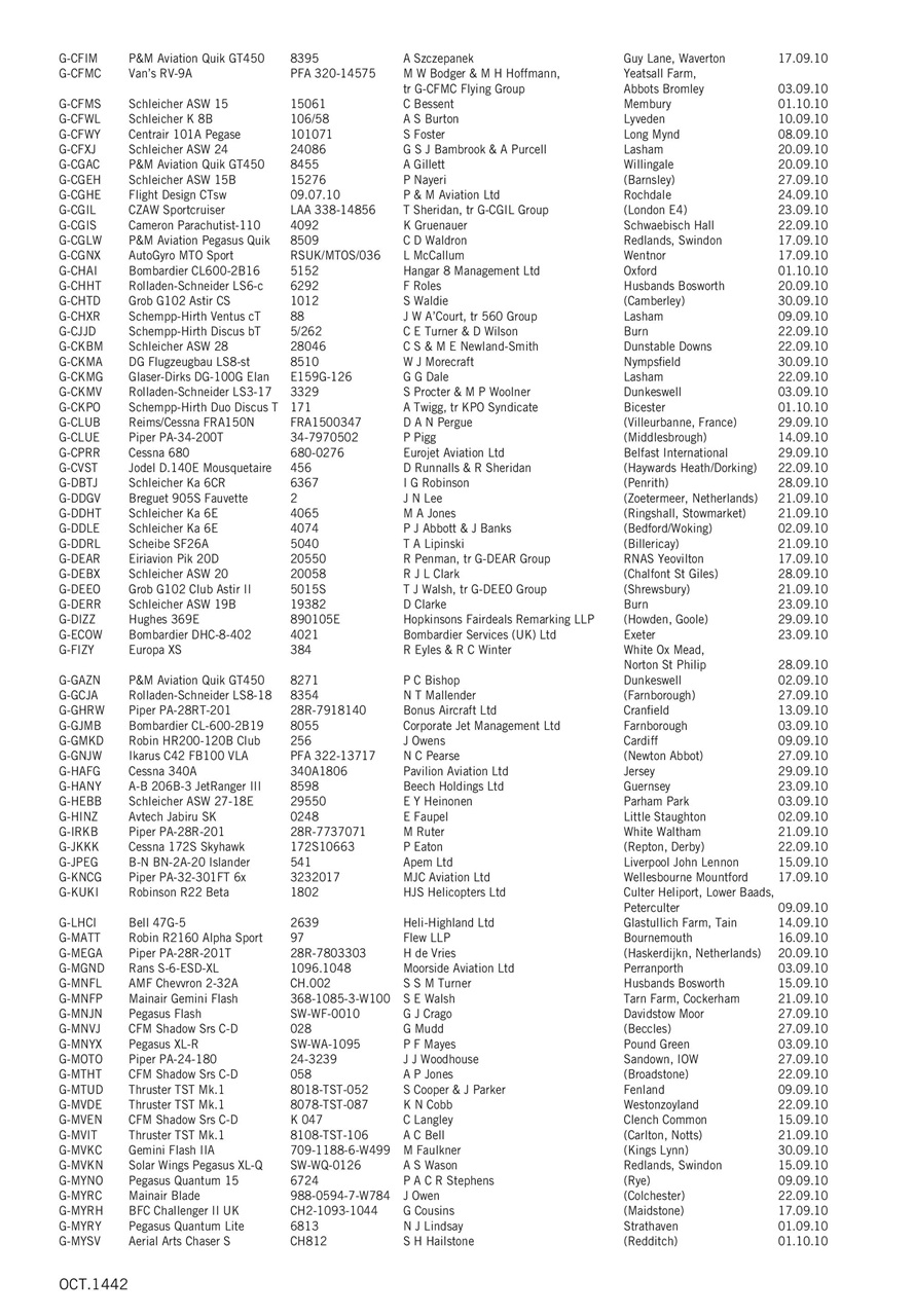 Air Britain News Preview Pages