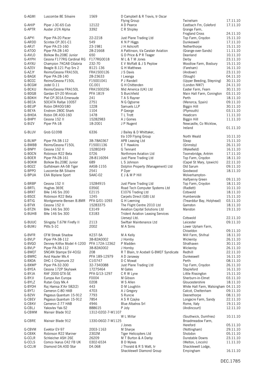 Air Britain News Preview Pages