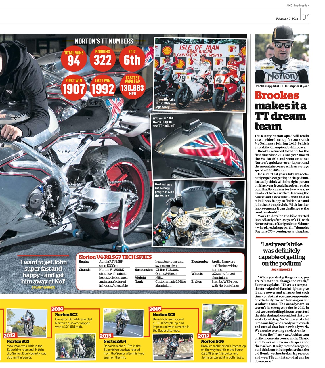 MCN Preview Pages