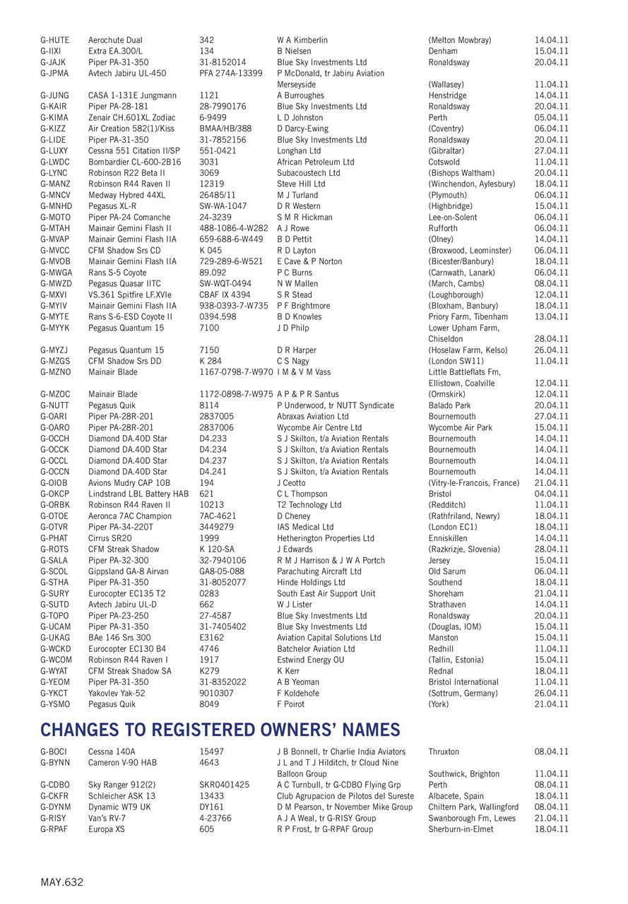 Air Britain News Preview Pages