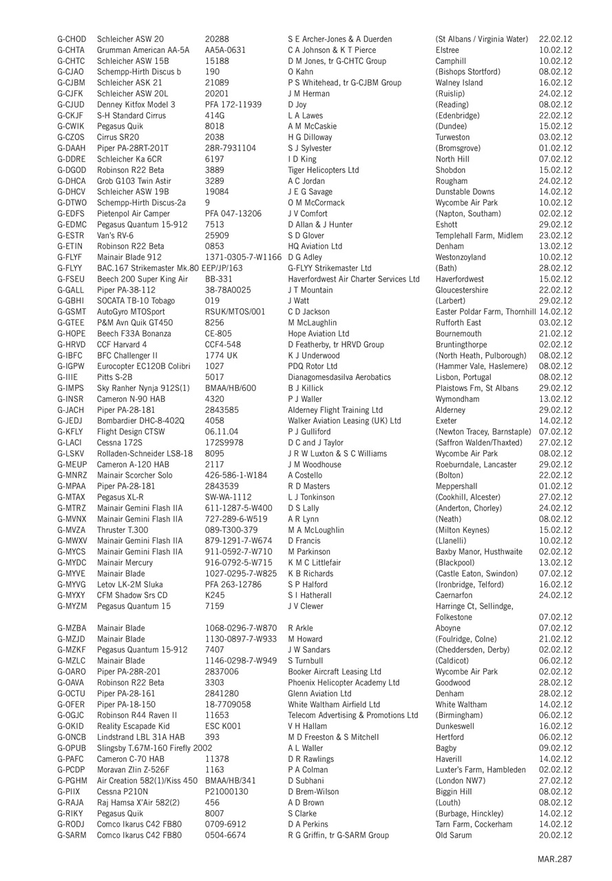 Air Britain News Preview Pages