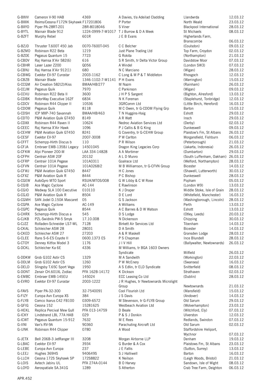 Air Britain News Preview Pages