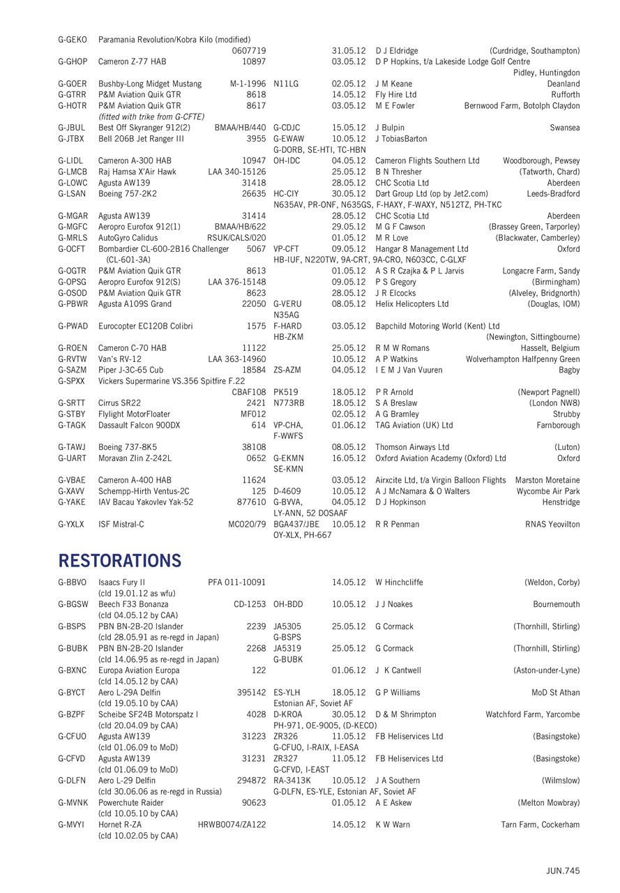 Air Britain News Preview Pages