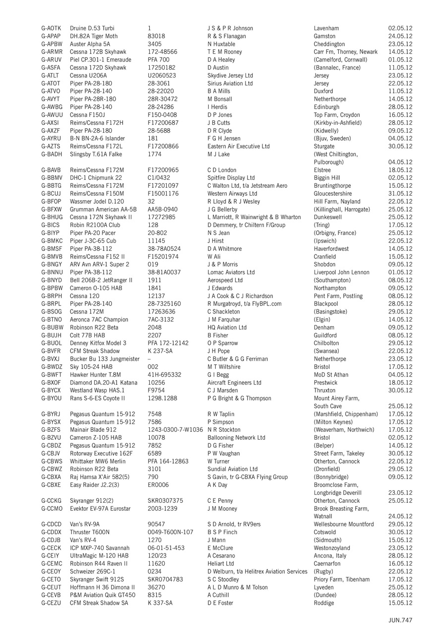 Air Britain News Preview Pages