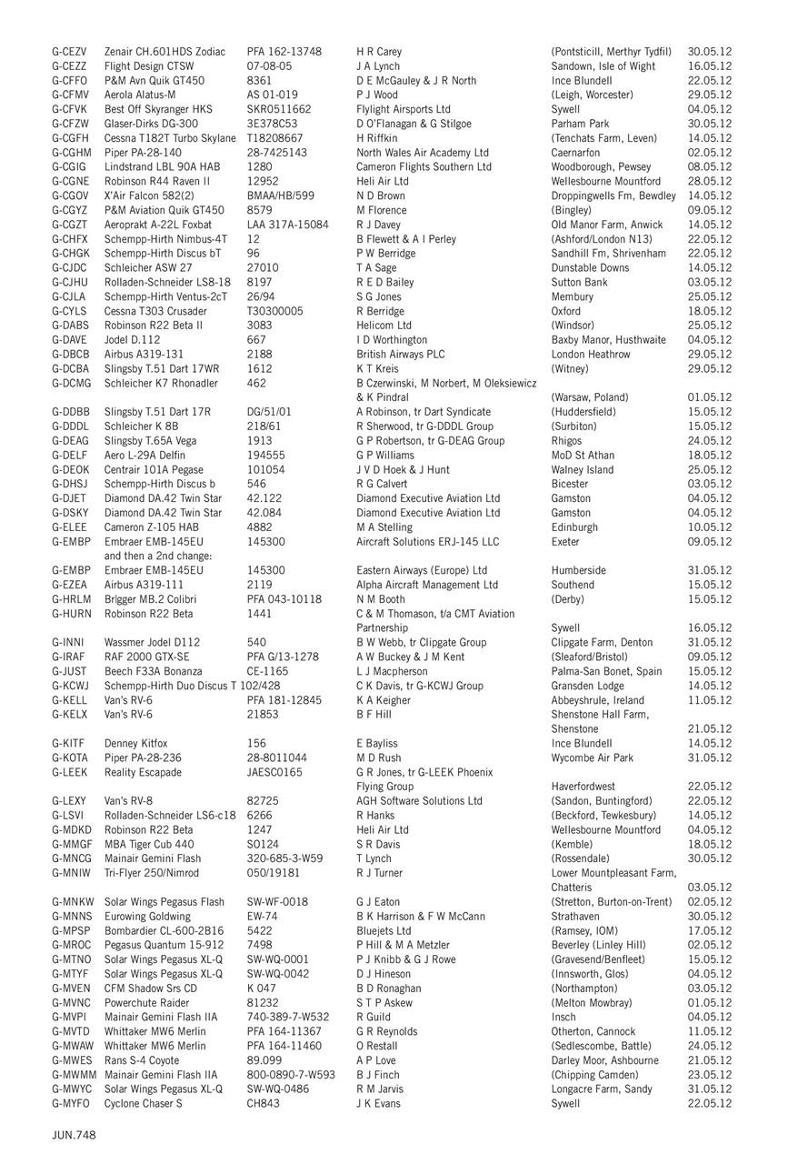 Air Britain News Preview Pages