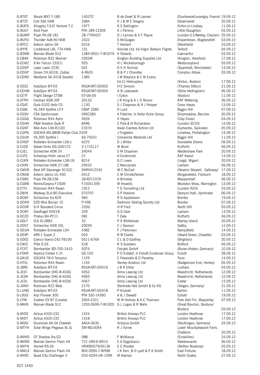 Air Britain News Preview Pages