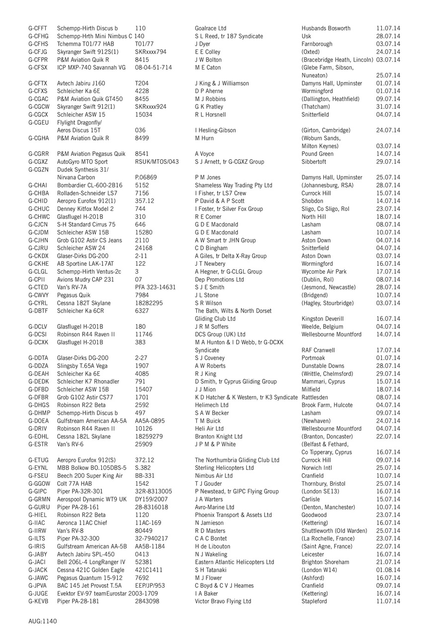 Air Britain News Preview Pages