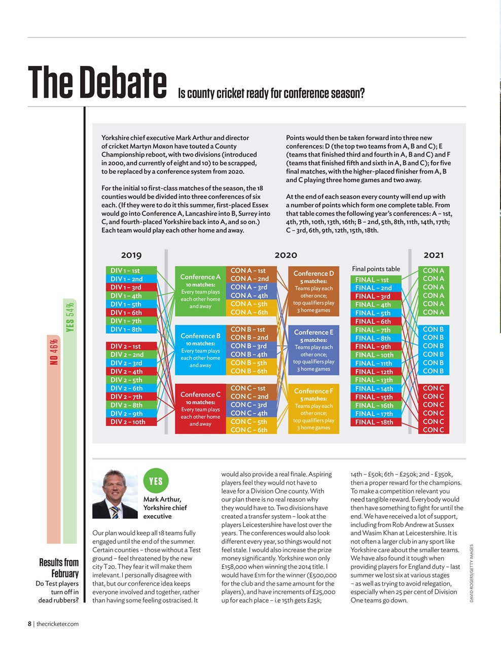 The Cricketer Magazine Preview Pages