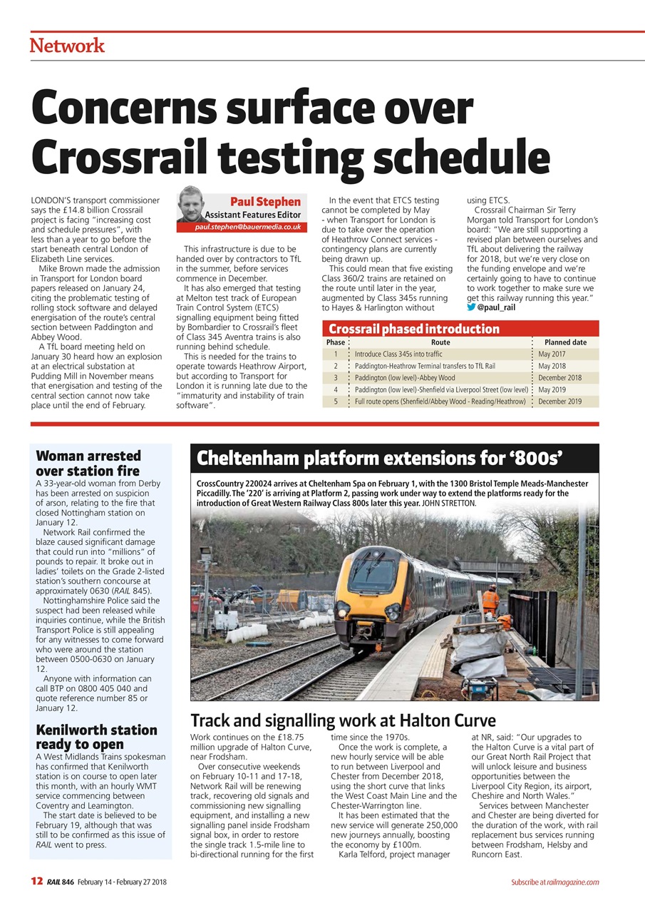 Rail Preview Pages