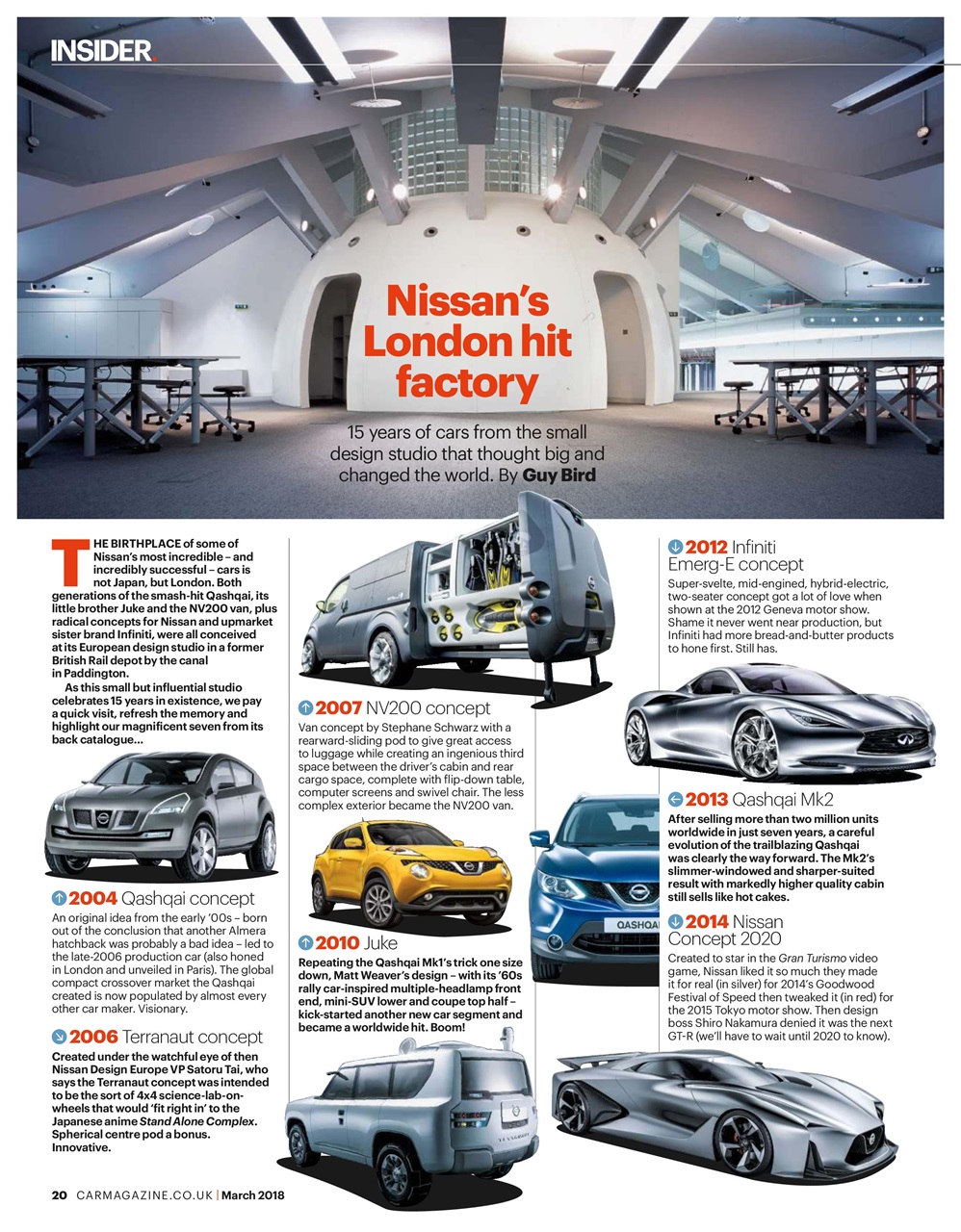 Car Preview Pages