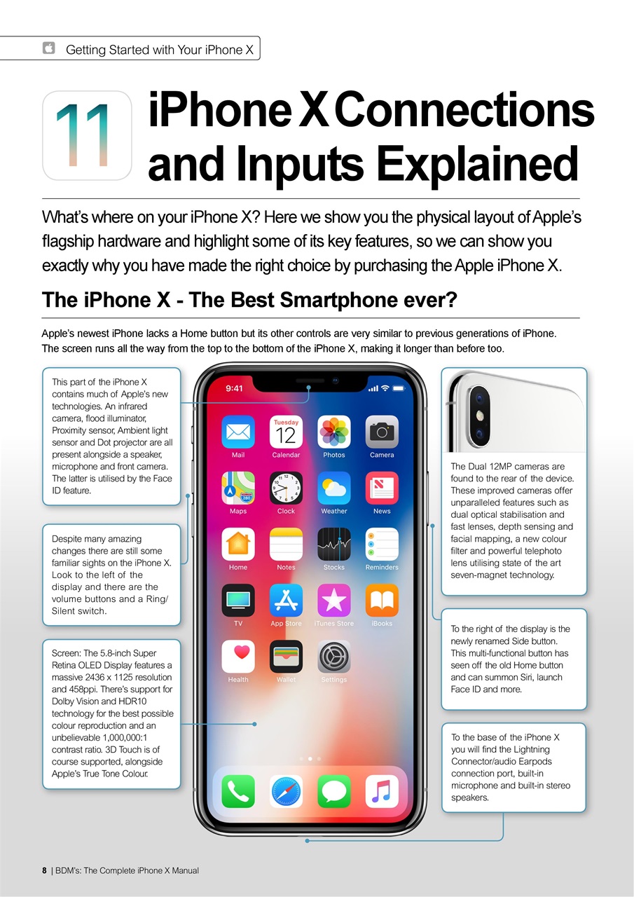 Essential Apple User Preview Pages