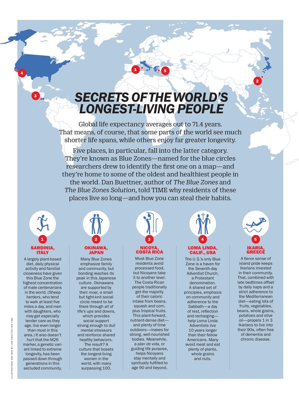 TIME Magazine Europe Preview Pages