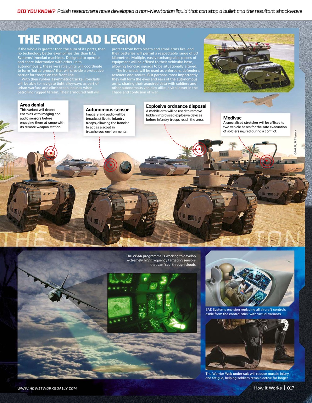 How It Works Preview Pages