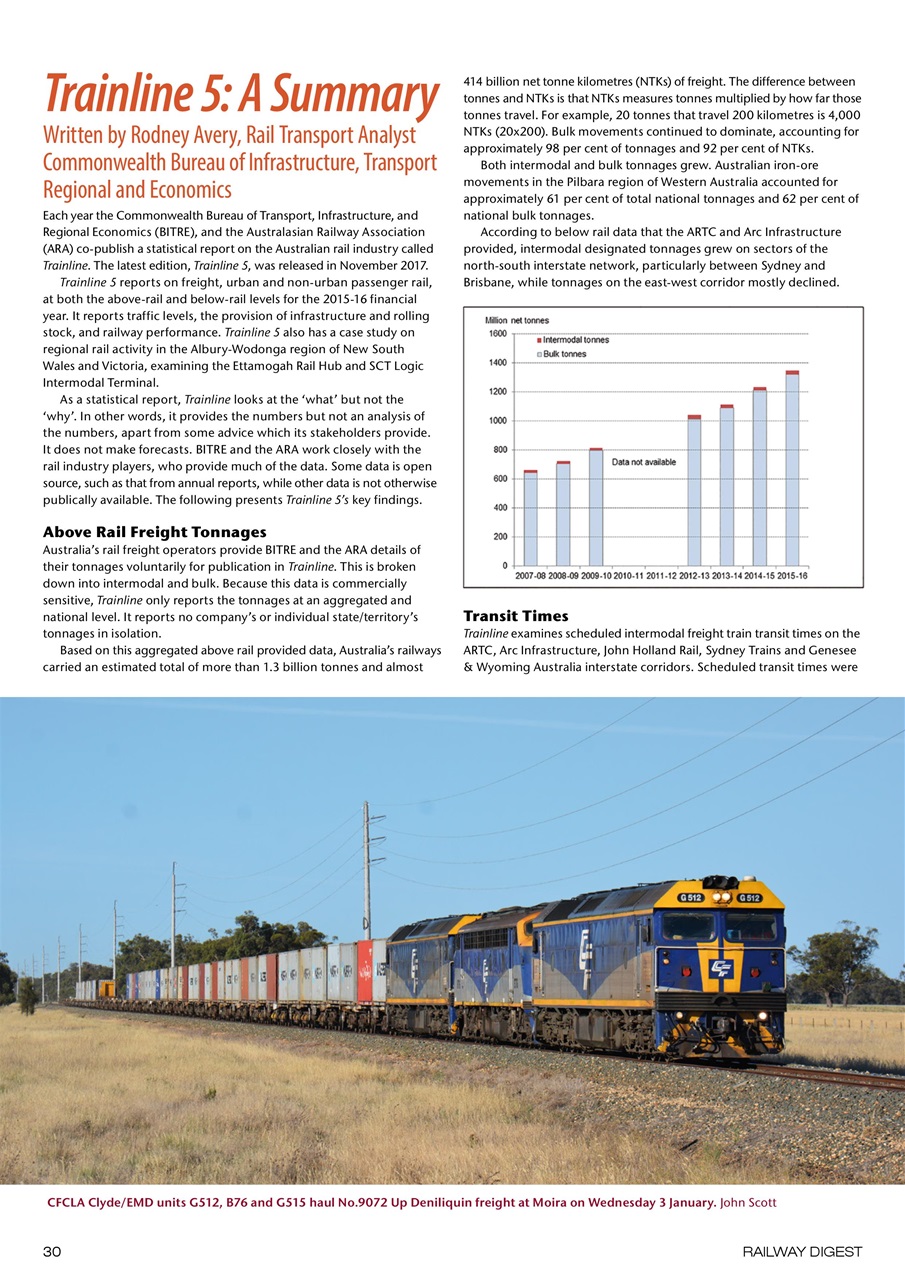 Railway Digest Preview Pages