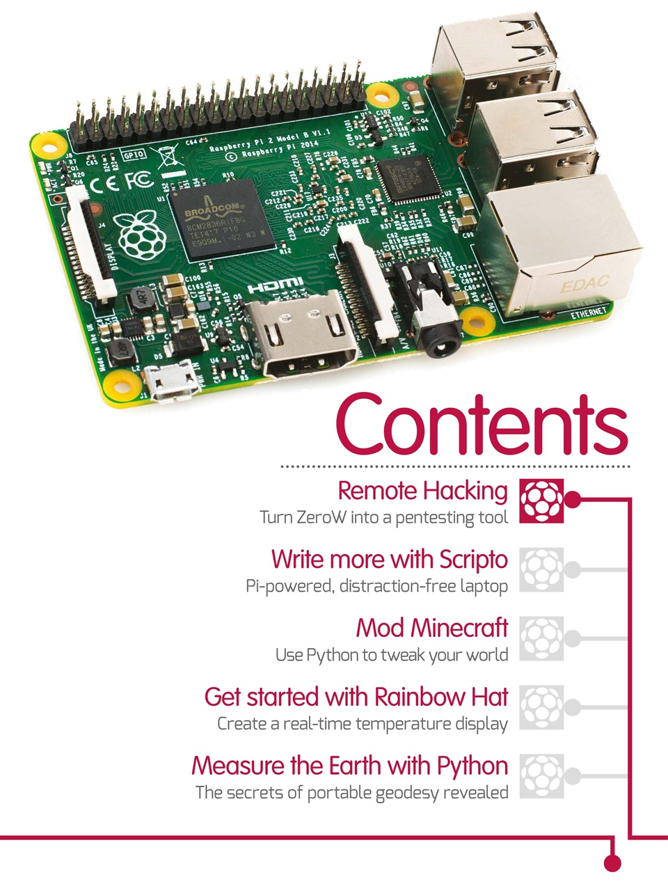 RasPi Preview Pages