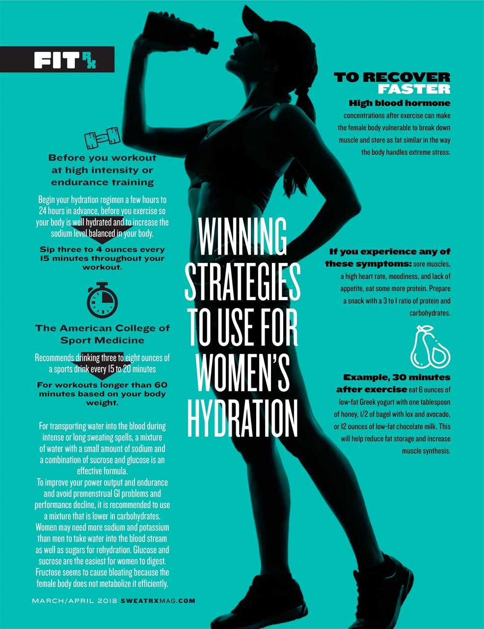 Sweat RX Preview Pages