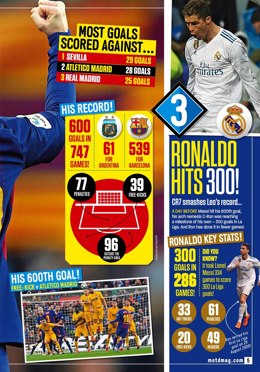 Match of the Day Preview Pages