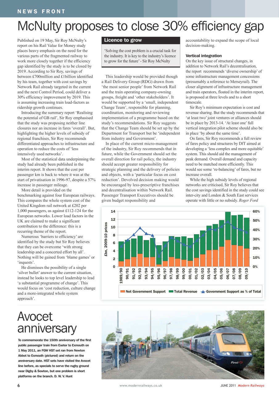 Modern Railways Preview Pages