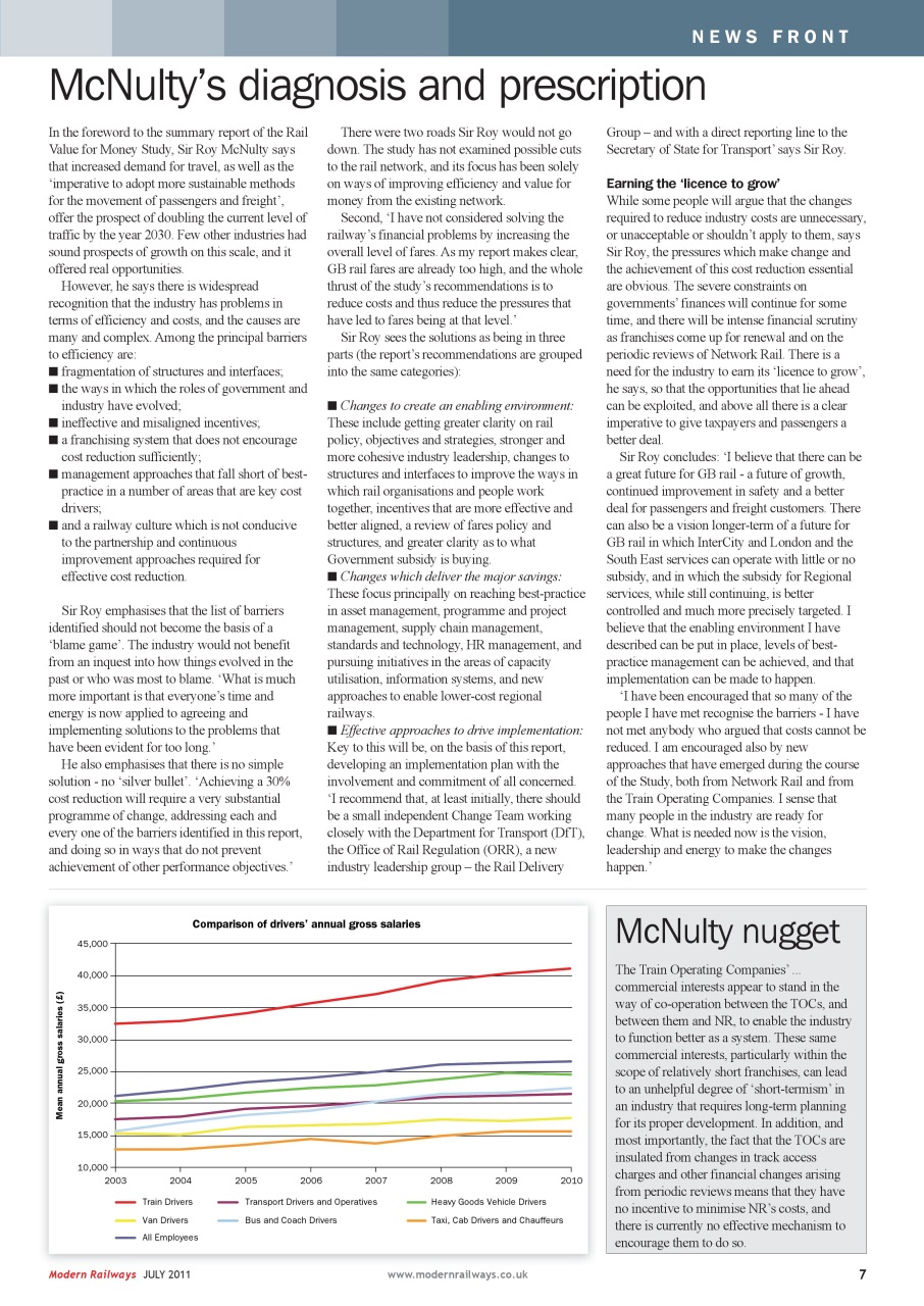 Modern Railways Preview Pages