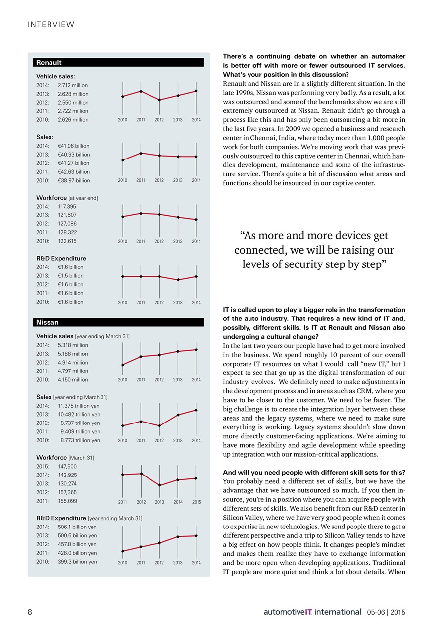 AutomotiveIT Preview Pages